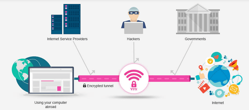 How VPN works