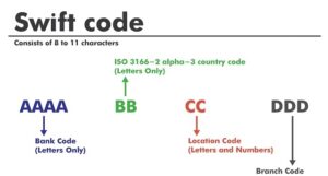 What Is Routing Number And Where To Find It - SharpHunt