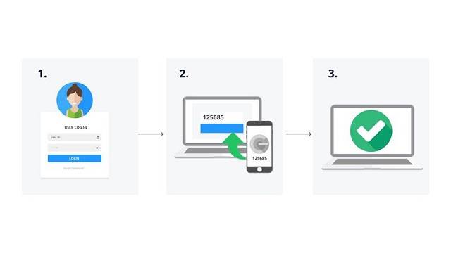 Multi factor auth